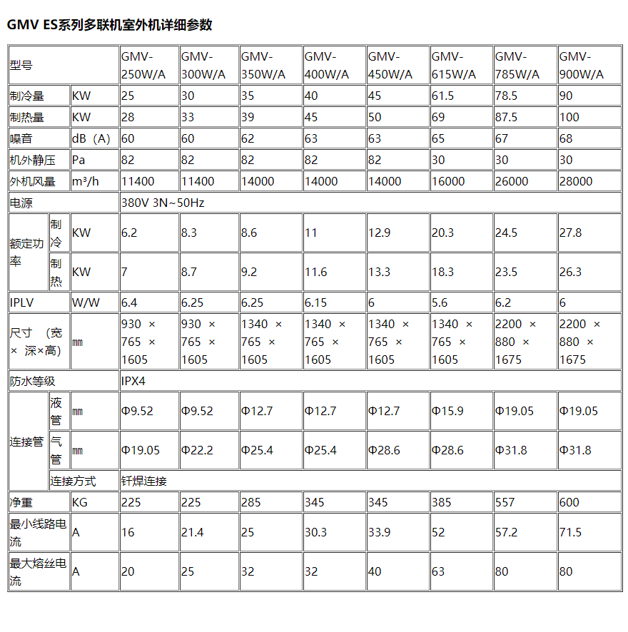3kw  规格参数 室内机尺寸 710mm*450mm*200mm